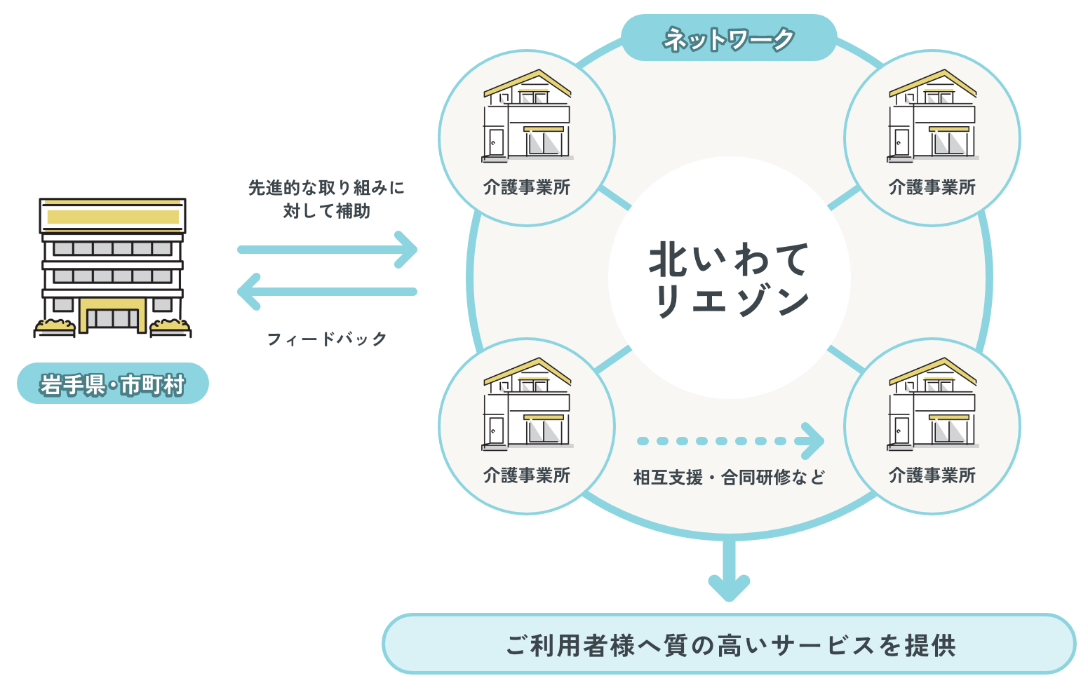 北いわてリエゾンとは？
